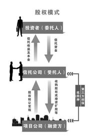 一款房地產(chǎn)信托產(chǎn)品如何誕生 從項(xiàng)目篩選到收益分配的全程解析